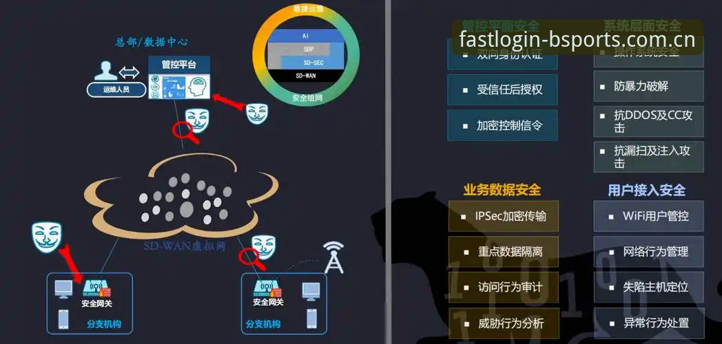 b体育登录不了怎么办 b体育官方平台v3.2登录异常深度评测:从修复方案到数据安全的全方位分析